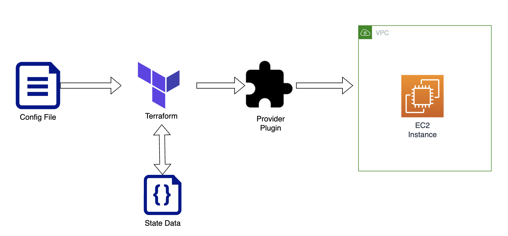 the-ultimate-devops-guide-to-terraform-import-controlmonkey