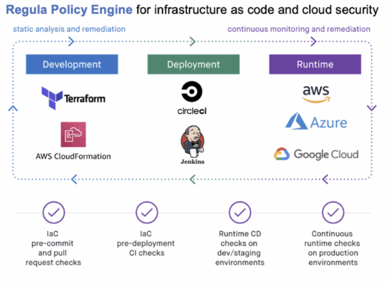 Top 7 Infrastructure as Code Open-Source Tools for 2023 | ControlMonkey