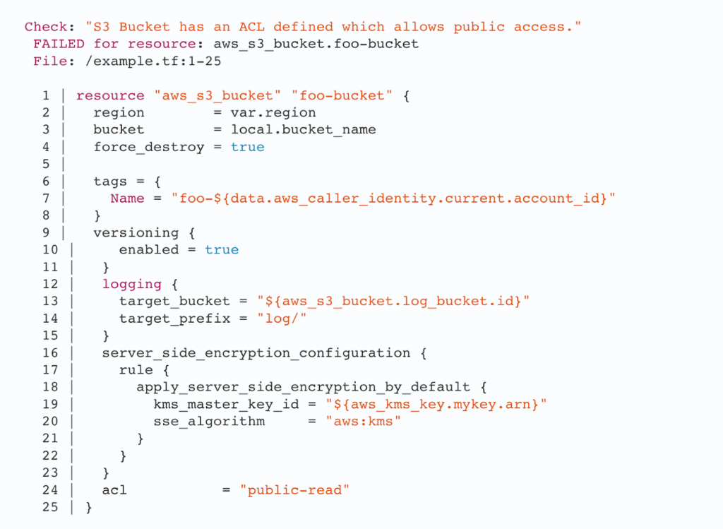 How to enforce consistent code scanning rules across Checkov and