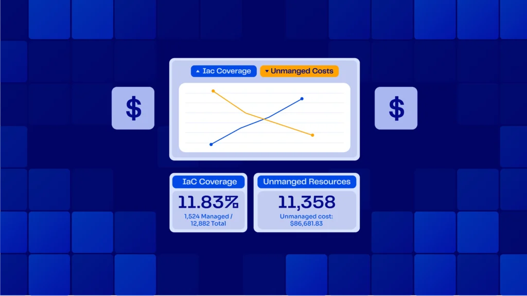 Visual showing Unmanaged Resources and how much they make cloud infra cost go up
