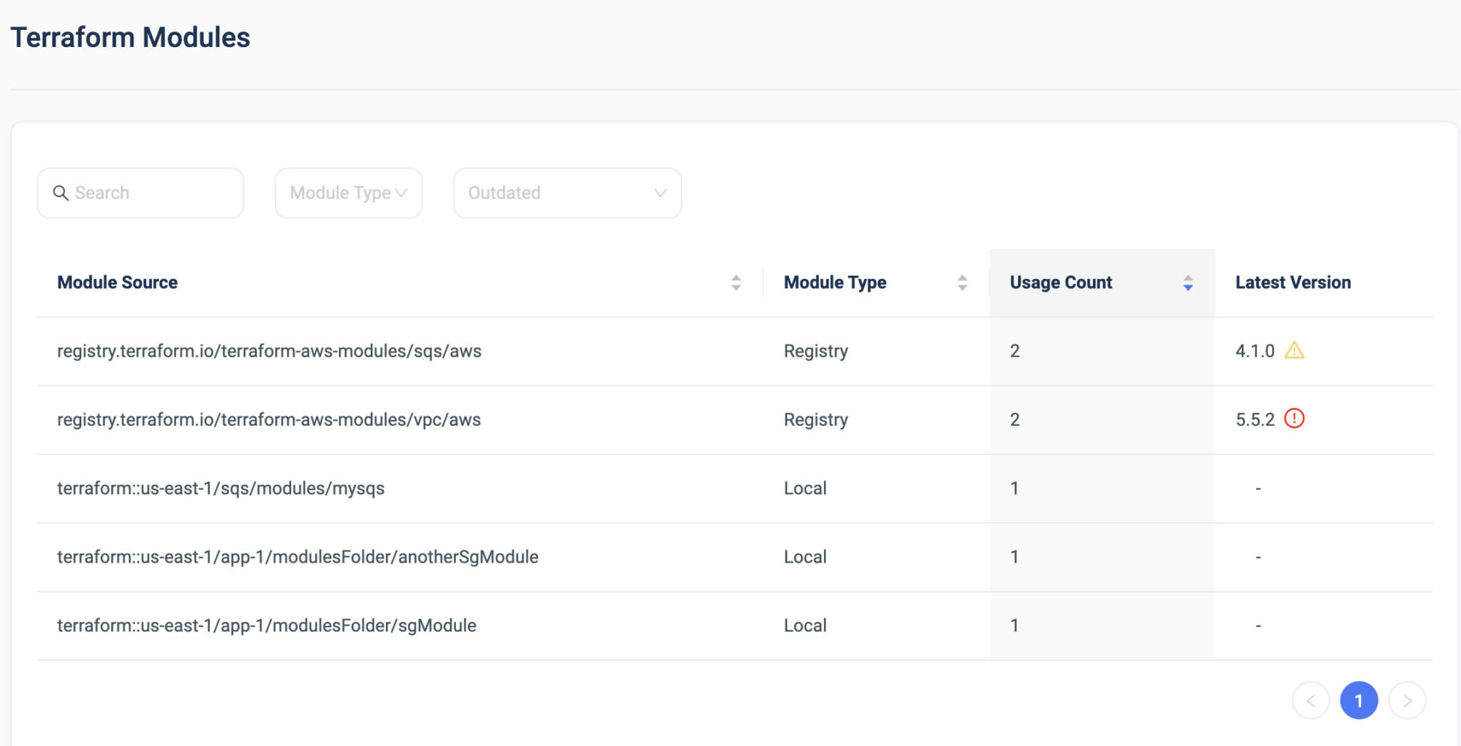 Navigating the Complexity of Terraform Modules on Day 2 | ControlMonkey
