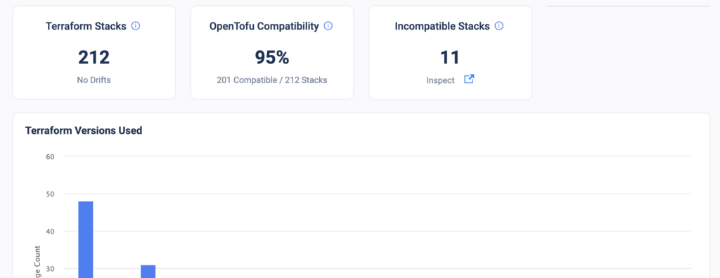 OpenTofu readiness dashboard