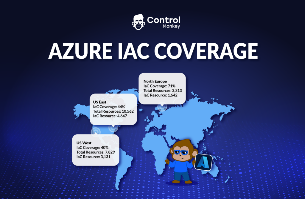 Discover your IaC coverage on Azure