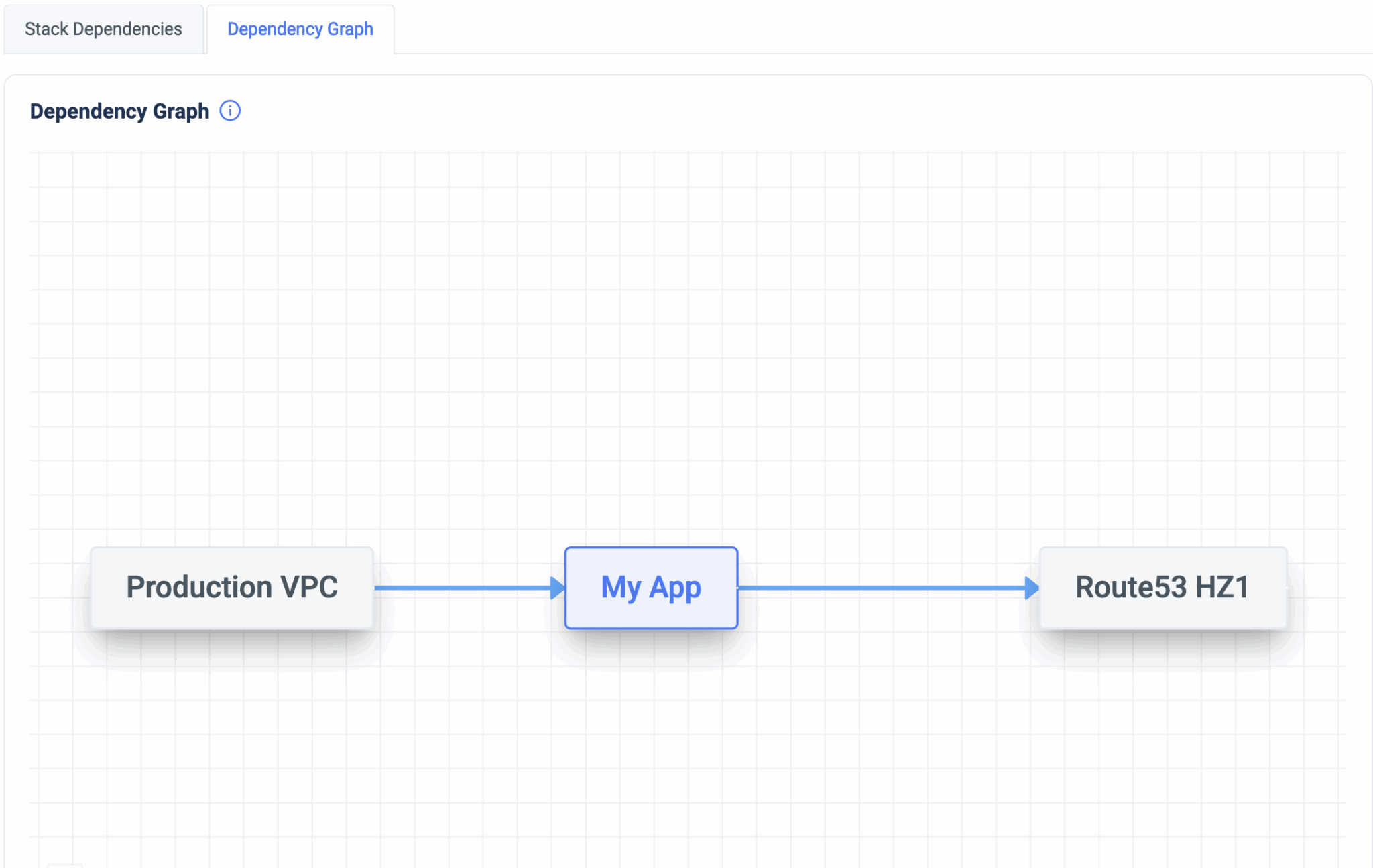Terraform & OpenTofu Stack Dependencies | ControlMonkey