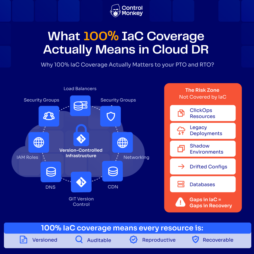 Why Iac is the missing link in many of Cloud Disaster Recovery Plans