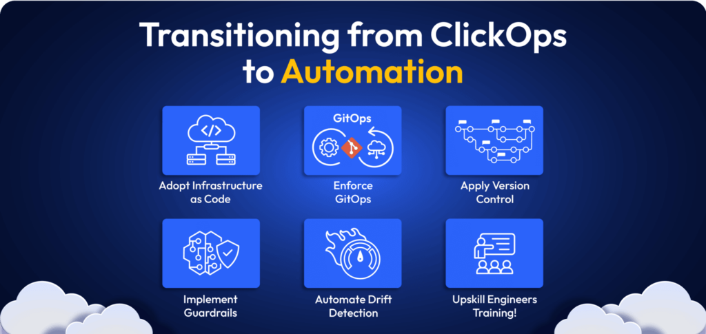 6 Visuals explaining the 5 best practice to fight ClickOps