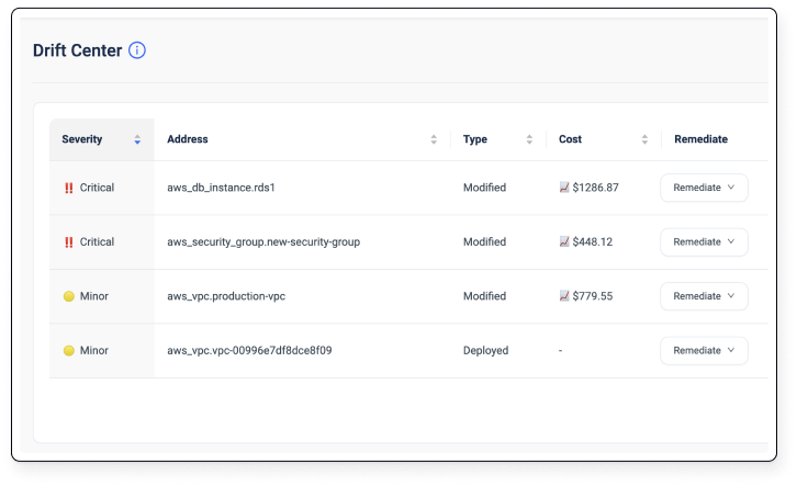 Screenshot of Drift Center in CMK platform - making is one of the better alterative to env0
