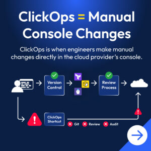 Diagram showing how the Engineers bypass control directly into the cloud creating ClickOps