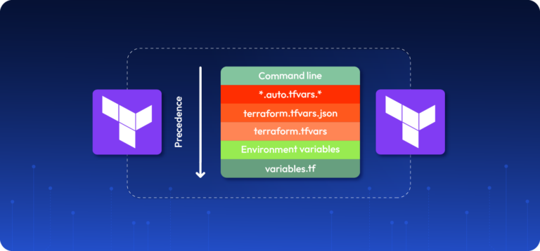 Visual showcasing Terraform Variables
