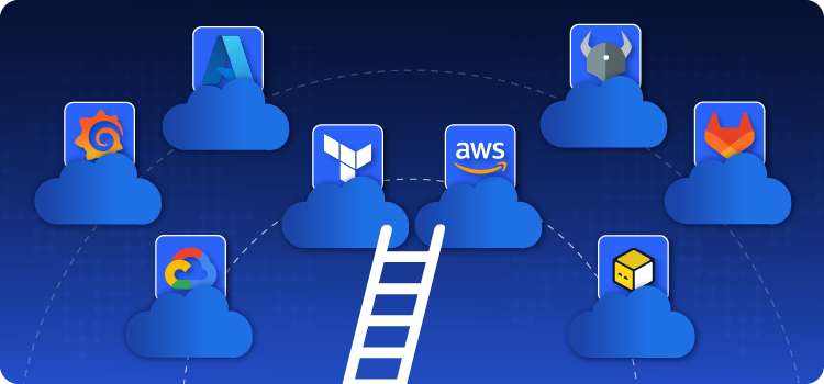 Visual showcasing the main things SRE manager is accountable - Cloud, Git, Terraform