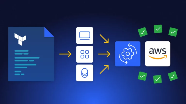 Visual showcasing Terraform file being automated into AWS