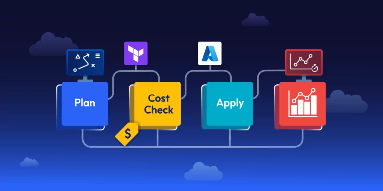 Terraform Azure workflow showing Plan, Cost Check, Apply, and Performance Optimization stages