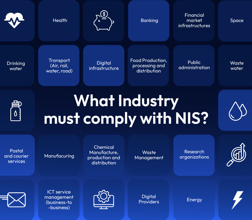 Grid of industries required to comply with NIS2 Directive, including health, finance, digital infrastructure, energy, manufacturing, food production, public administration, and more.