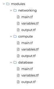 Folder structure showing modules for networking, compute, and database with main.tf, variables.tf, and output.tf in each.