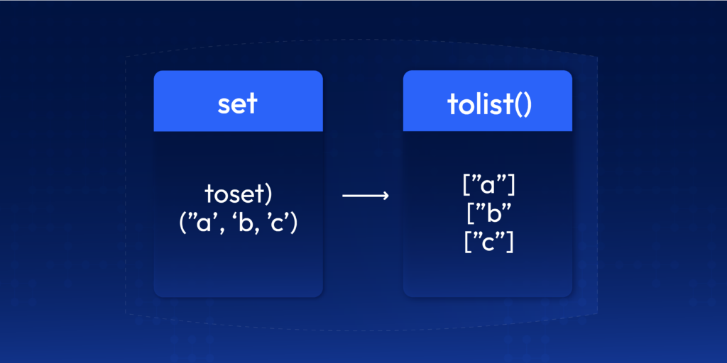 Terraform tolist() function converting set to list with example values 'a', 'b', 'c'