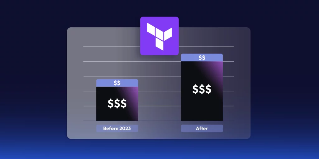 Chart illustrating Terraform costs before and after the 2023 license change, showing increased commercial costs under the new BUSL license.
