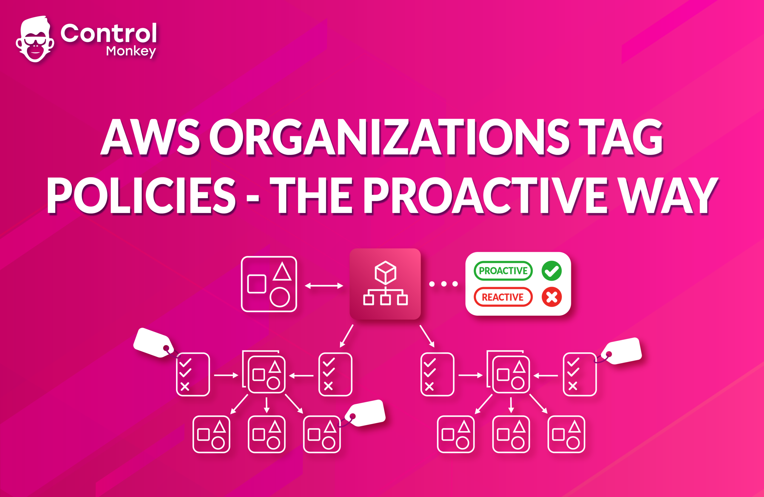 AWS Organizations Tag Policies – The Proactive Way