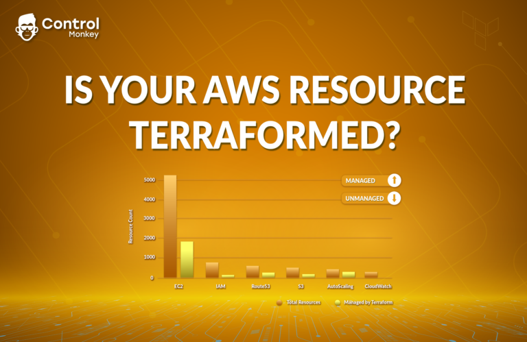 Is your AWS Resource Terraformed