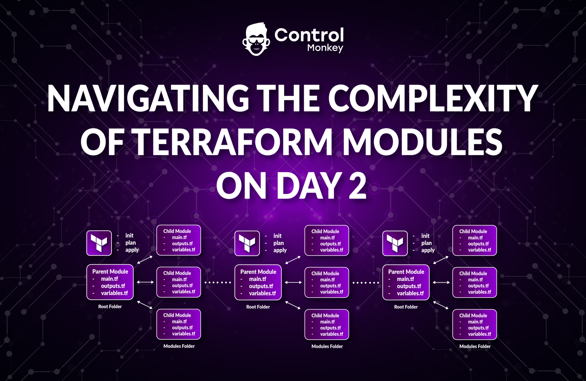 Navigating the Complexity of modules in Terraform on Day 2