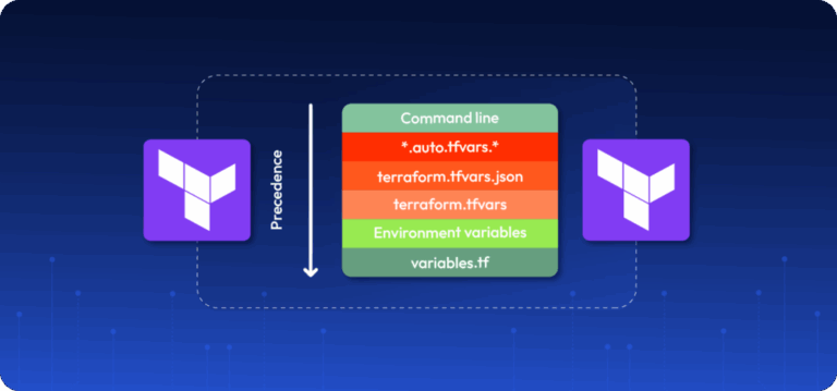How to Use Terraform Variables: Best Practices
