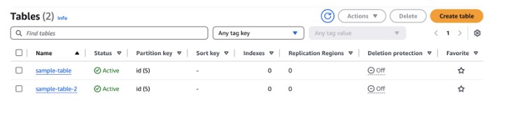 AWS DynamoDB console showing two active tables created using Self-Service Terraform AWS provisioning