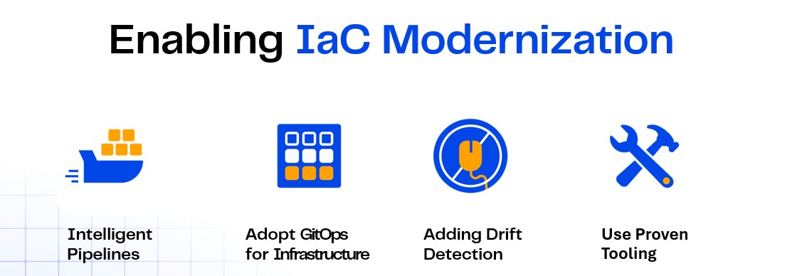Four visual strategies for enabling IaC modernization: intelligent pipelines, GitOps for infrastructure, drift detection, and proven tooling.