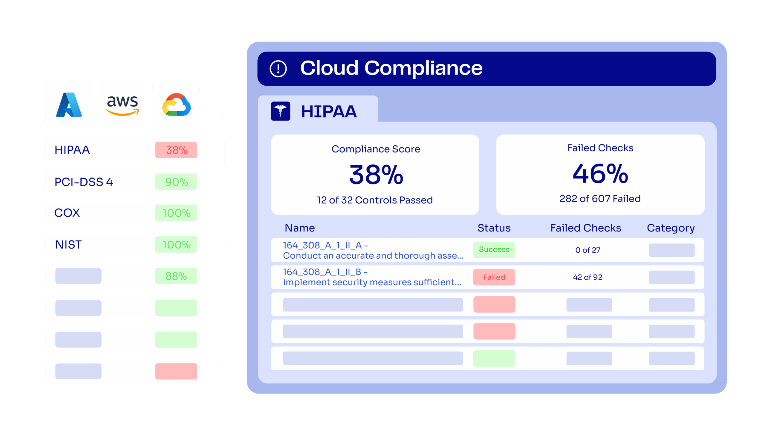 FakeUI of ControlMonkey Cloud Compliance Dashboard