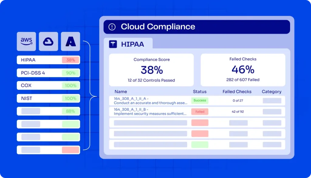 More Visibility: Cloud Compliance Dashboard