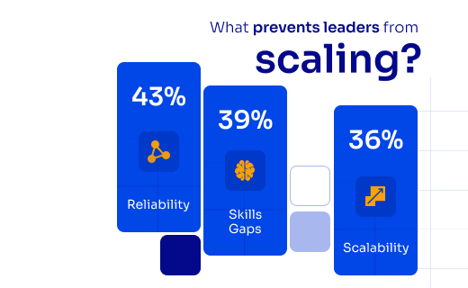 genai-cloud-scaling-roadblocks-reliability-skills-scalability