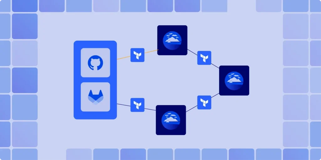 Atlantis plan multiple directories workflow diagram showing Terraform project mapping