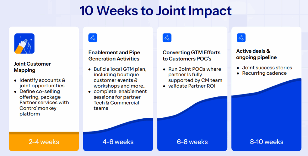 10 Weeks Partner Onboarding