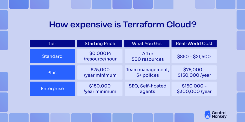 How expensive is Terraform Cloud