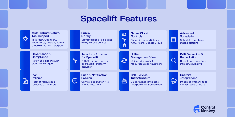 Spacelift Features