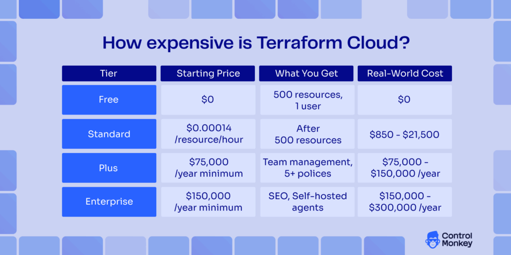 How expensive is Terraform Cloud