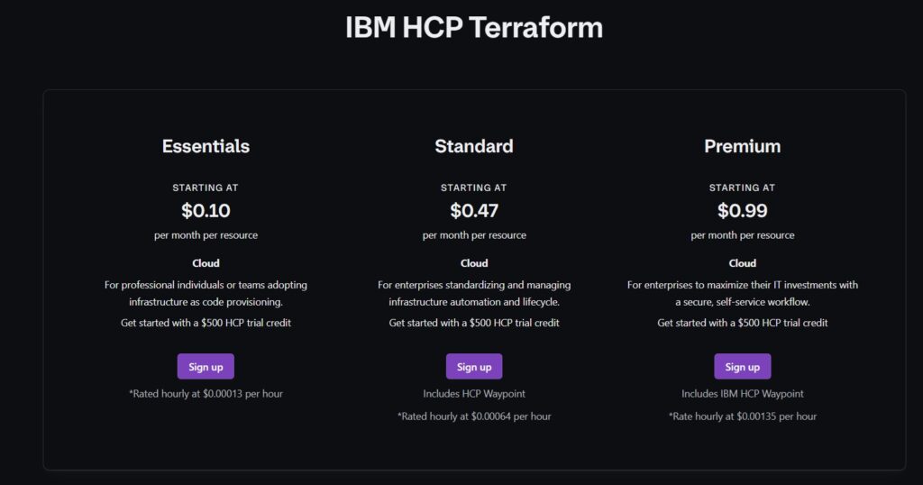 Terraform Cloud Pricing