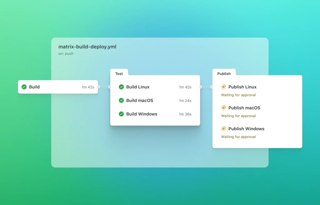 GitHub Actions Features