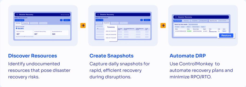 ControlMonkey Solutions