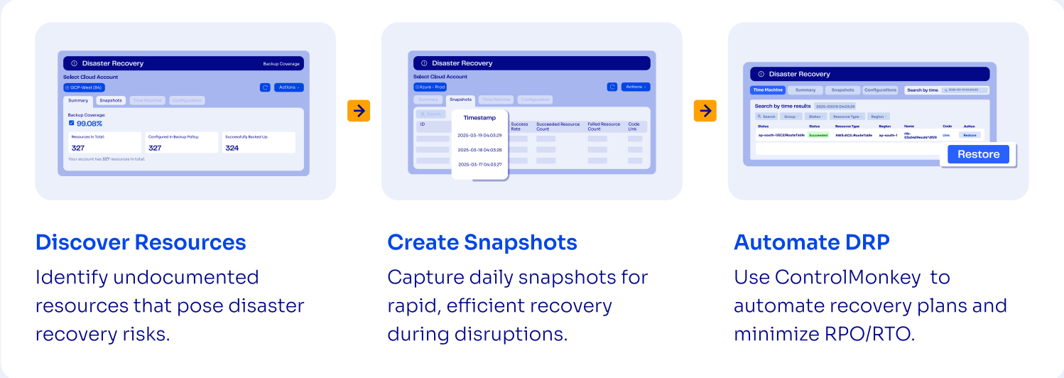 10 Best Cloud Disaster Recovery Solutions In 2026