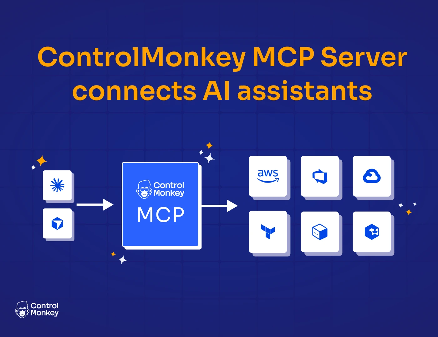 Workflow chart of controlmonkey MSP Server