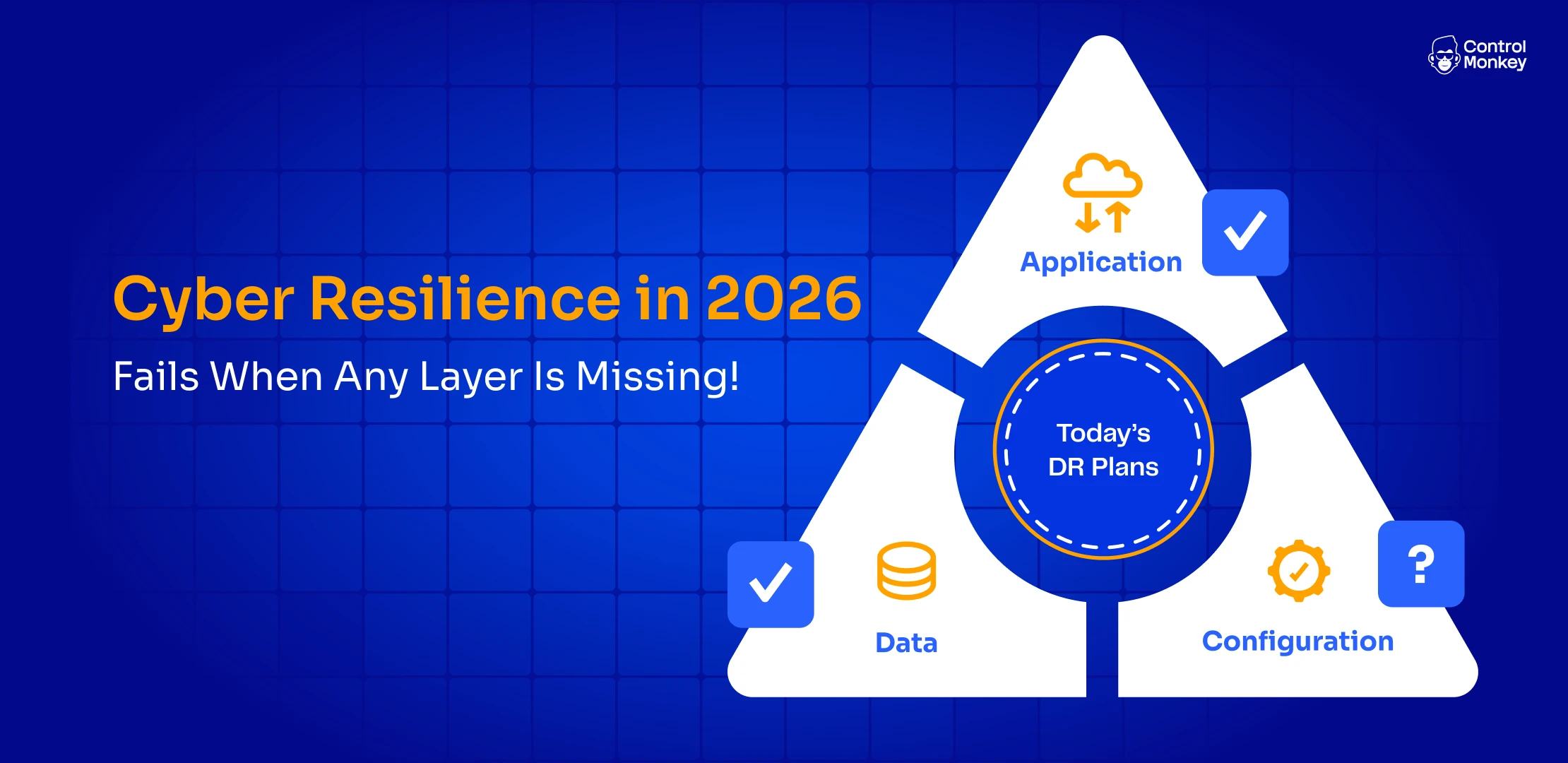 Diagram showing “Cyber Resilience in 2026” triangle with Application, Data and Configuration layers around a center labeled “Today’s DR Plans,” highlighting that resilience fails when any layer is missing.