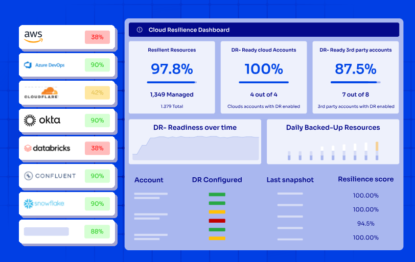 Cloud Resilience Dashboard ControlMonkey