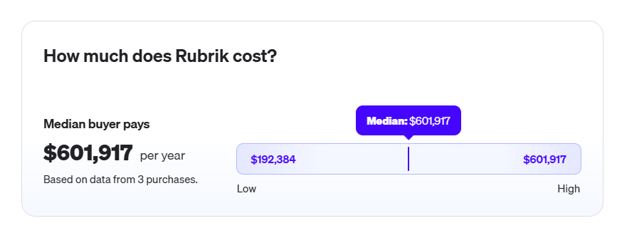 Rubrik Cloud Value Pricing