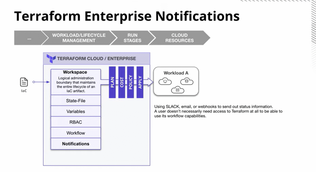 Terraform Enterprise Notifications