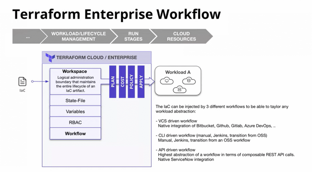 Terraform Enterprise Workflow