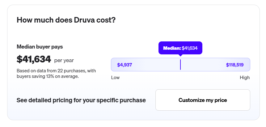 Druva Pricing