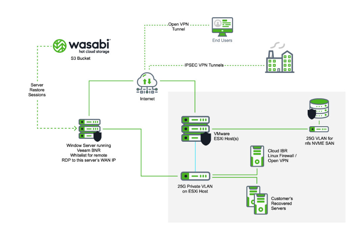 Wasabi Features