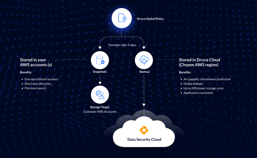 10 Best Cloud Disaster Recovery Solutions In 2026