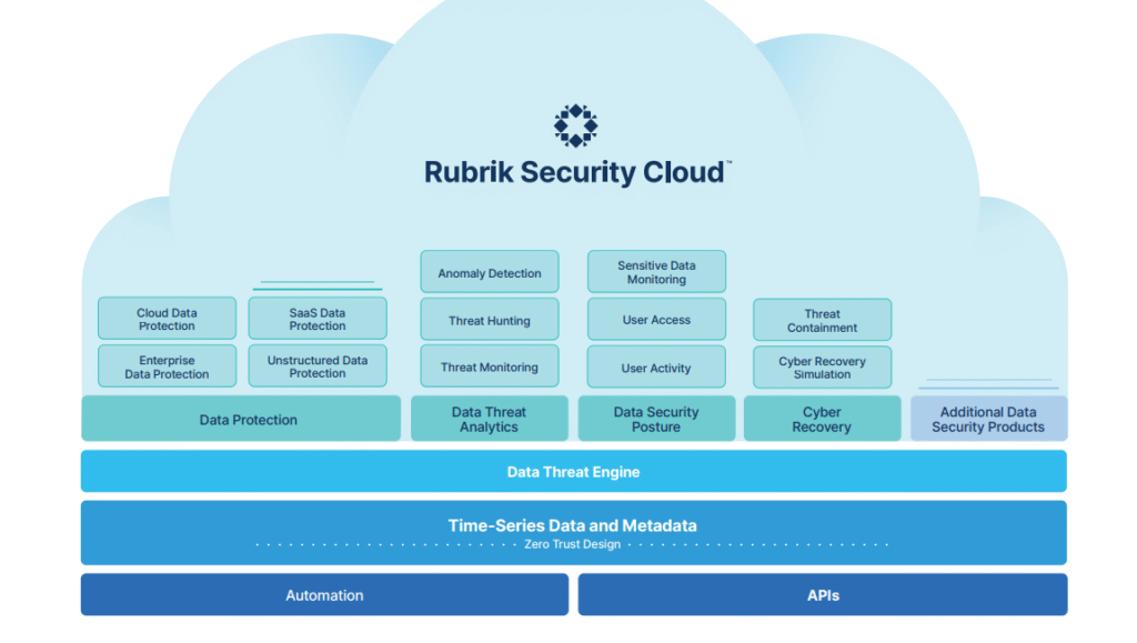 Rubrik Security Cloud