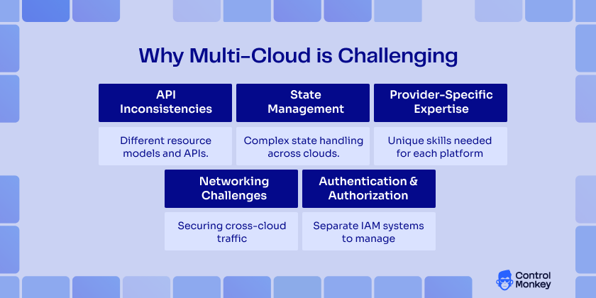 Why is multi-cloud challenging