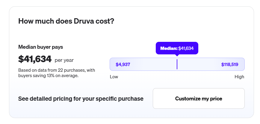 Druva Data Security Cloud Pricing